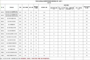 Scotto：雷霆与贝尔坦斯同意修改合同 下赛季保障工资增加到525万